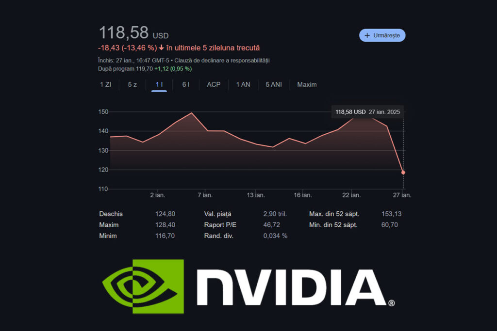 nvidia stock scadere
